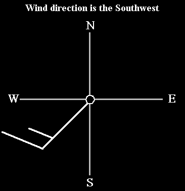 Wind Direction